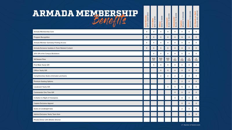 Armada Membership Benefits Graphic